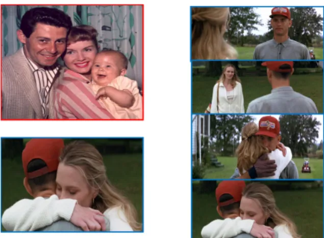 Fig. 1 Challenges in video data: persons are always side faces and ap- ap-pear in di ﬀ erent video images