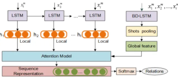 Fig. 4 Overview of the GLA.