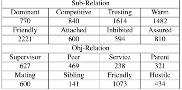 Table 1 The statistics of the number for each class on SRIV.