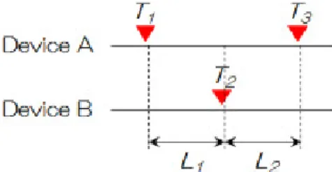 Fig. 1 A simple example of rhythmical taps.