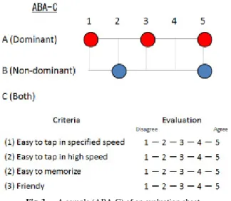 Fig. 3 A sample (ABA-C) of an evaluation sheet.