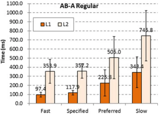 Fig. 4 A snapshot of an application to save logs of rhythmical taps.