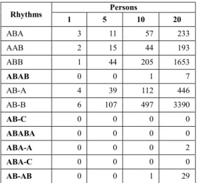 Table 3 Results of simulation to measure how many false detections occur in a work situation.