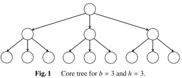 Fig. 1 Core tree for b = 3 and h = 3.