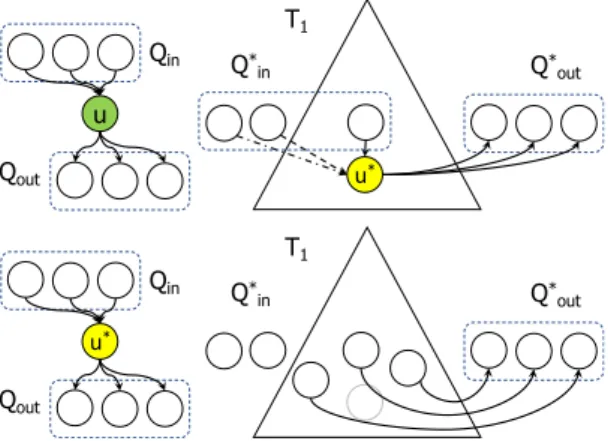 Fig. 6 When b = 3 and i = 2, peers 3, 6 and 9 are not required to forward a stripe to other peers.