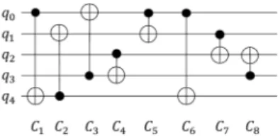 Fig. 10 A gate dependency graph of a quantum circuit in Fig. 9.