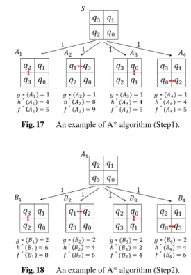 Fig. 15 An example of qubit placement.