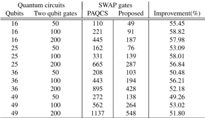 Table 1 The comparison between PAQCS and our proposed method.