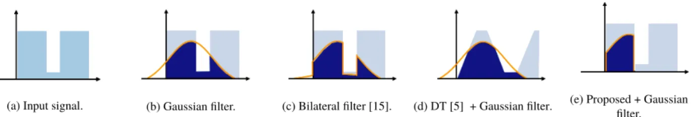 Fig. 3 Visualization of the filter weights and the convolution when a sharp edge exists in the image.