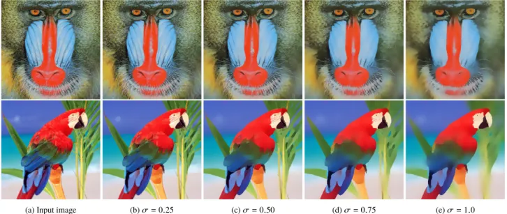 Fig. 5 The comparison of the results when various σ is selected. Equation (9) is used for the process and the filter size is 9 × 9