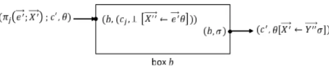 Fig. 2 Construction of an RMC from a recursive program