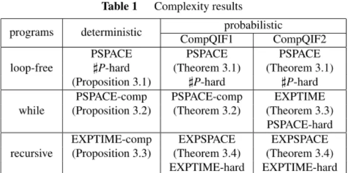 Table 1 Complexity results programs deterministic probabilistic