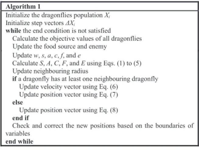 Fig. 1 Pseudo-codes of the DA algorithm