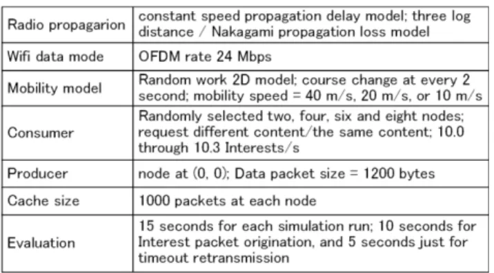 Fig. 8 Mis-ordering in REMIF.