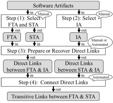 Fig. 3 Overview of CLM.