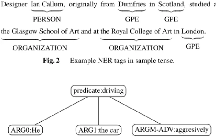 Table 1 An example of POS and chunk tags of sample sentence.