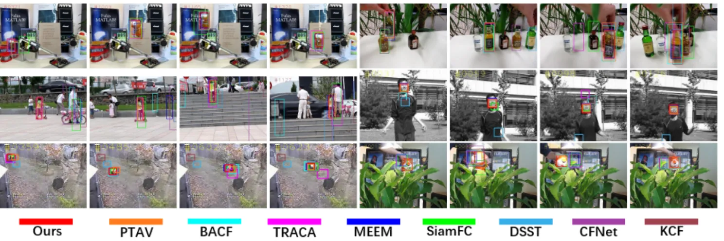 Fig. 11 Tracking results of 9 real-time trackers on 6 challenging sequences from the OTB100 bench- bench-mark (from left to right and top to down are Lemming, Liquor, Girl2, Jumping, Panda, Tiger1).