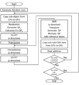 Fig. 8 Reduction of data size transferred between CPU and GPU