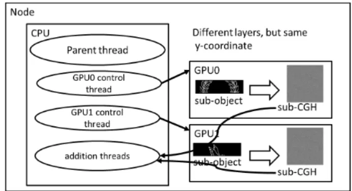 Fig. 10 Design of stream processing between GPU and CPU
