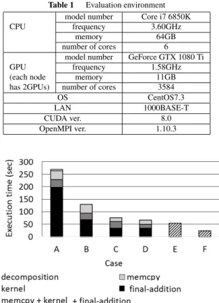 Fig. 12 Decompress-and-unicast method