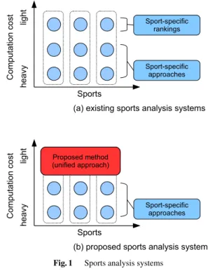 Fig. 1 Sports analysis systems