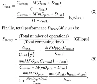 Fig. 5 Acceleration platform with master-slave FPGAs