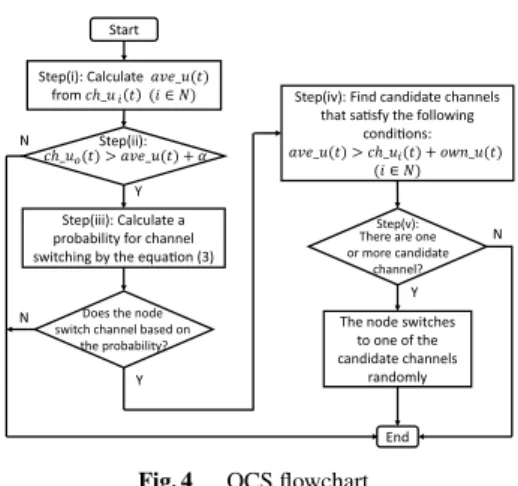 Fig. 3 Calculation of channel utilization ratios.