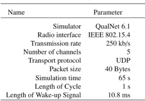 Fig. 5 a presents the initial topology. We assume that there are three available channels and that the communications of each node can reach all other nodes