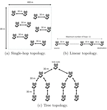Fig. 6 Simulation topoloies.