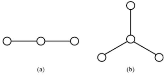 Fig. 1 Star graphs with (a) 3 vertices; and (b) 4 verticees.