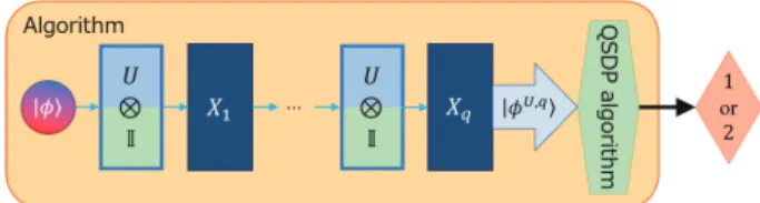 Fig. 5 The arbitrary adaptive discriminator