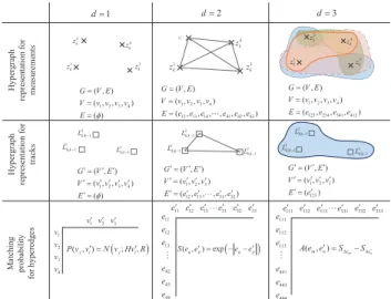 Fig. 1 Comparison of the two association logics. The solid squares de- de-note the tracks at time step k − 1, and the hollow ones are the predictions.
