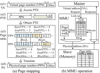 Fig. 1 Traditional MMU operation.