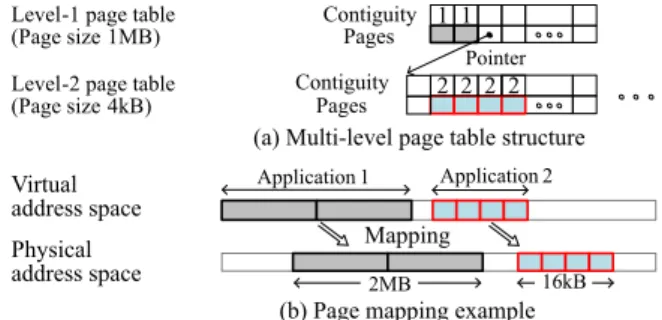 Table 1 The number of page table walks in di ﬀ erent address pattern examples for the mappings of Figs