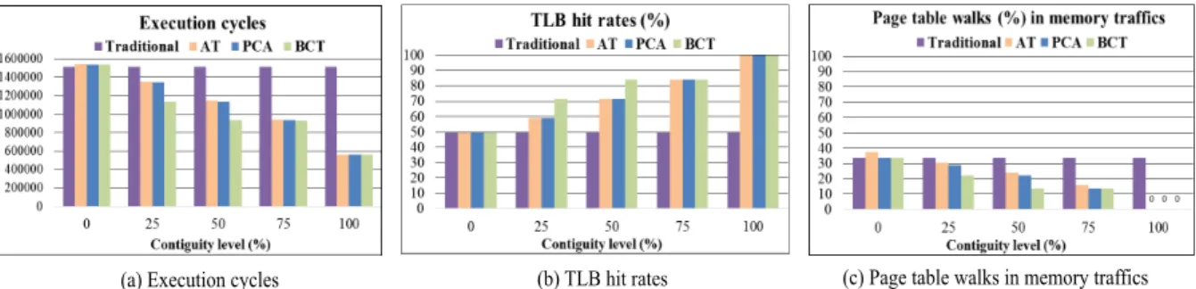 Fig. 5 Experimental results for rotated camera preview workload. An image size is 1280 × 720.