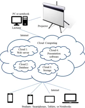Fig. 2 The architecture of the proposed APS: mobile systems are inte- inte-grated into cloud computing environments.