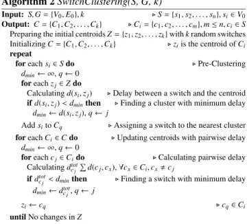 Fig. 1 Overall procedure of the proposed algorithm.