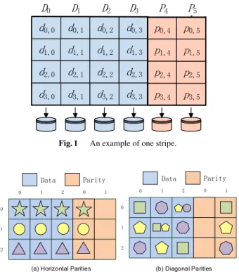 Fig. 2 An example of 5-devices liberation code.