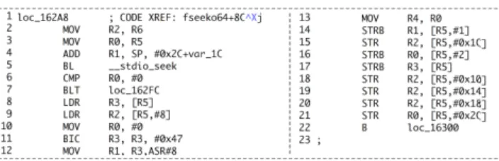 Fig. 1 Assembly code output by IDA Pro on ARM.