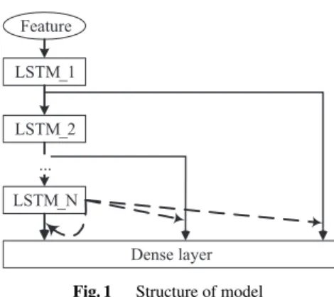 Fig. 1 Structure of model