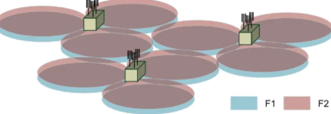 Fig. 1 CA deployment Scenario 1.