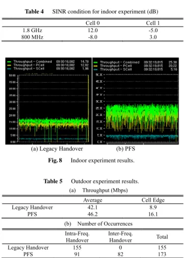 Fig. 7 Indoor experiment environment.