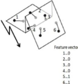 Fig. 2 Comparison of the pixel values in the conventional methods.