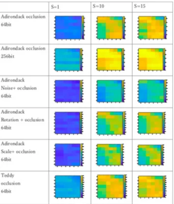 Fig. 5 Examples of the image pairs used in the experiments.