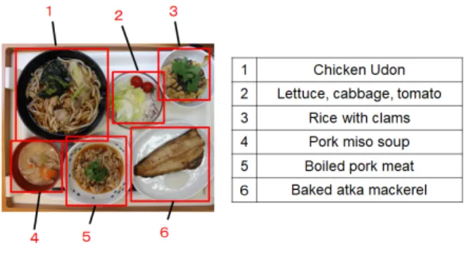 Fig. 1 An example of the result of the food recognition.