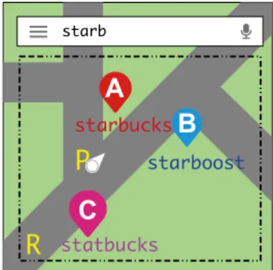 Fig. 1 Location-aware error-tolerant autocompletion.