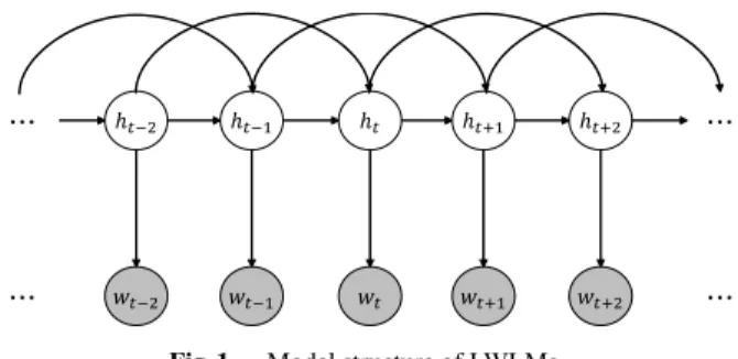 Fig. 1 Model structure of LWLMs.