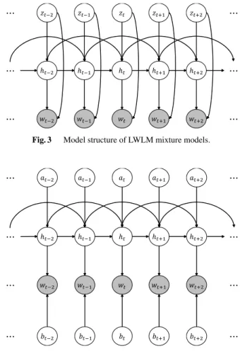 Fig. 2 Model structure of n-gram mixture models.