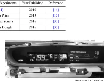 Fig. 2 Example of device for diagnostics in CAN communications. De- De-picted is a replacement that fits into the OBD-II port.