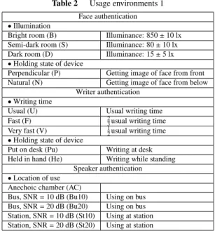 Table 1 Experimental conditions 1